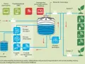 Schemat przedstawia system fertygacji z inteligentnym sterowaniem NetBeat, pompami, czujnikami i zbiornikami nawozowymi, zapewniający optymalne nawadnianie roślin.